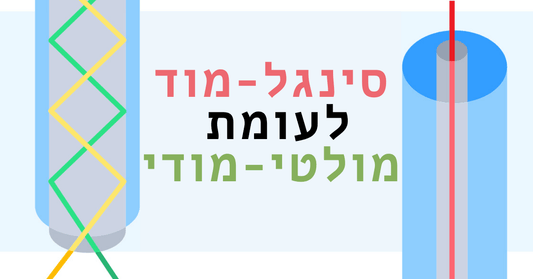 סיבים אופטיים - סינגל מוד או מולטי מוד? - EcoFiber - אקופייבר