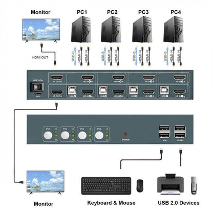 מתג KVM 4:1 אוטומטי HDMI/DP 4K@60H+USB2.0 עם ספק, שלט וכבלים - EcoFiber - אקופייבר